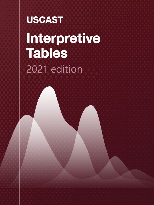 2018 USCAST Interpretive Tables